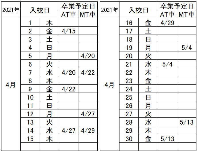 の入校カレンダー4月