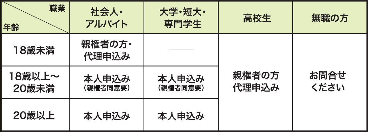ローン利用基準